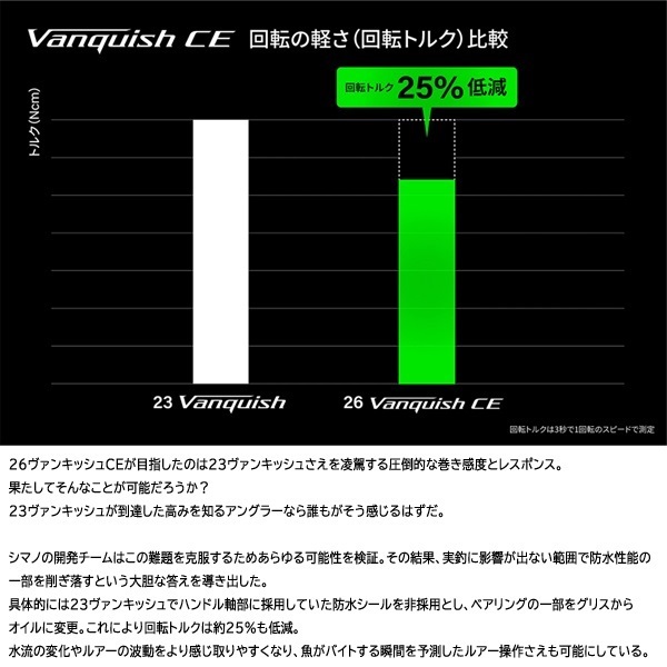26 ヴァンキッシュＣＥ